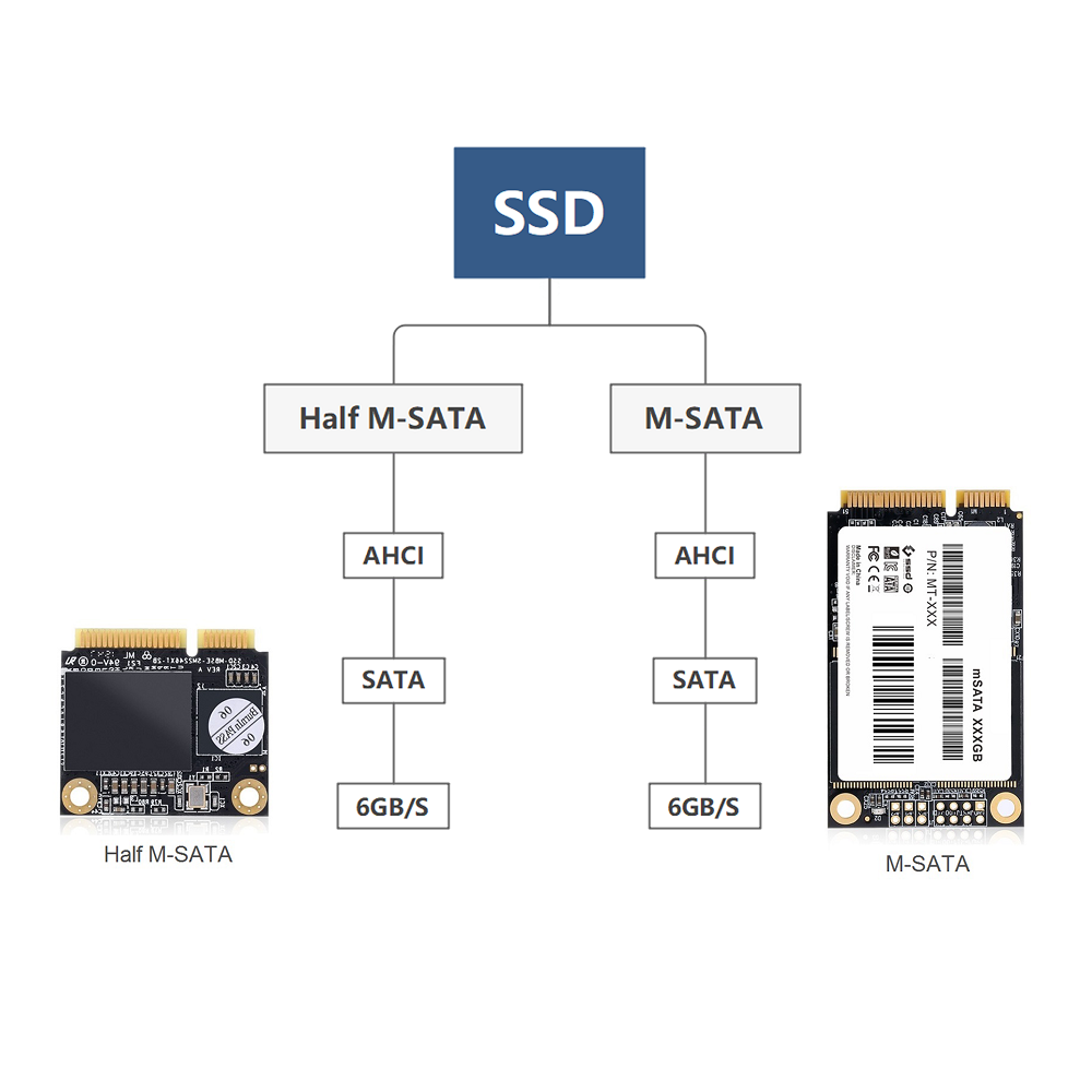 Boîtier externe pour disque dur SSD M-SATA vers USB 3.0