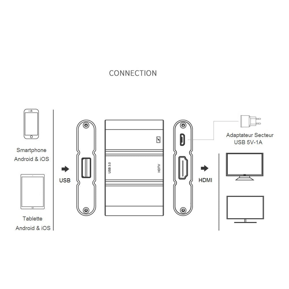 Adaptateur Concentrateur USB A Femelle vers HDMI Full HD 1920 x 1200 à 60Hz 1080P