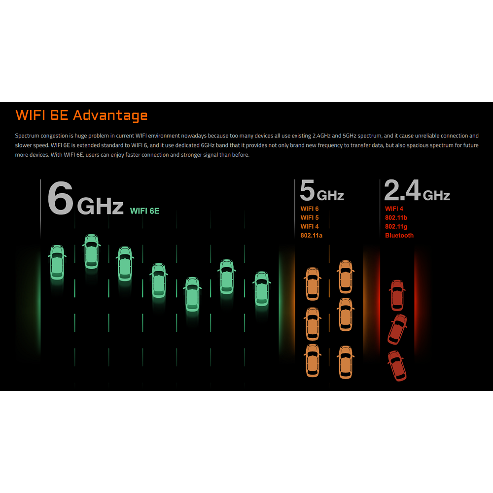 Gigabyte GC-WBAX210 Carte PCI Express sans fil Wi-Fi AC 2400Mbps + Bluetooth 5.2
