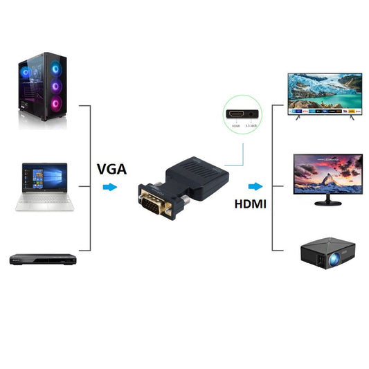 Kinpower Adaptateur convertisseur VGA vers HDMI