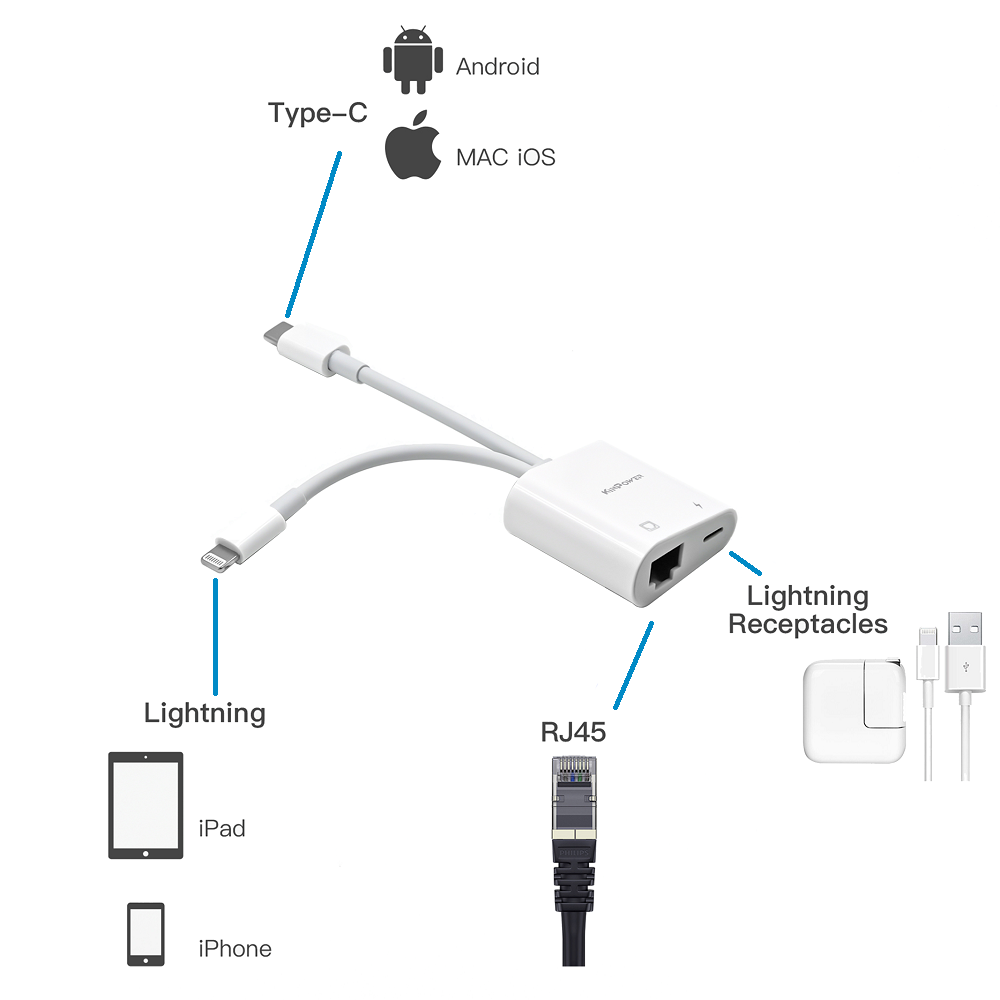 Adaptateur Concentrateur Lightning et Type C vers Ethernet RJ-45 avec port de charge Lightning 3 en 1