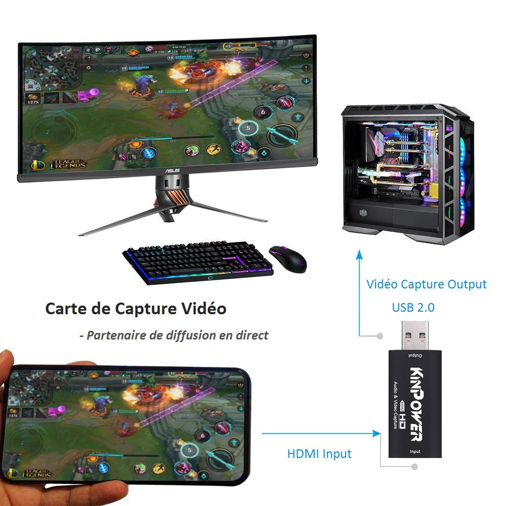 Adaptateur Capture Vidéo 60FPS Full HD 1080p Enregistrement HDMI vers USB 2.0