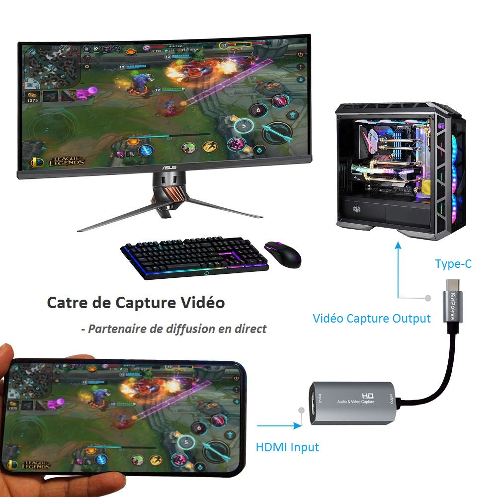 Kinpower Carte de Capture Vidéo 60FPS Full HD 1080p Enregistrement HDMI vers Type-C