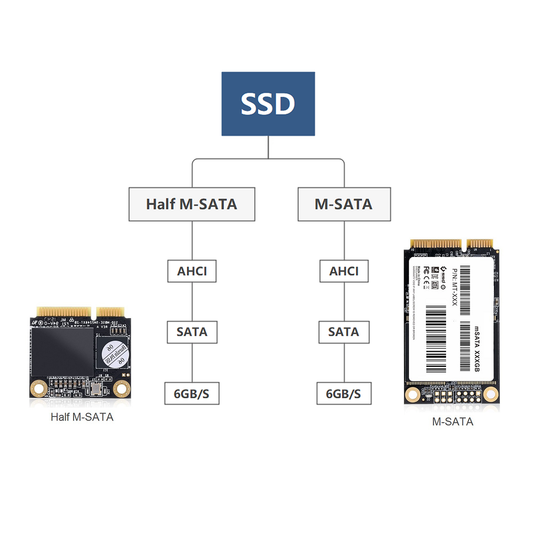 Boîtier externe pour disque dur SSD M-SATA vers USB 3.0