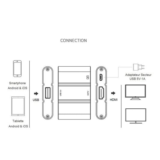 Adaptateur Concentrateur USB A Femelle vers HDMI Full HD 1920 x 1200 à 60Hz 1080P