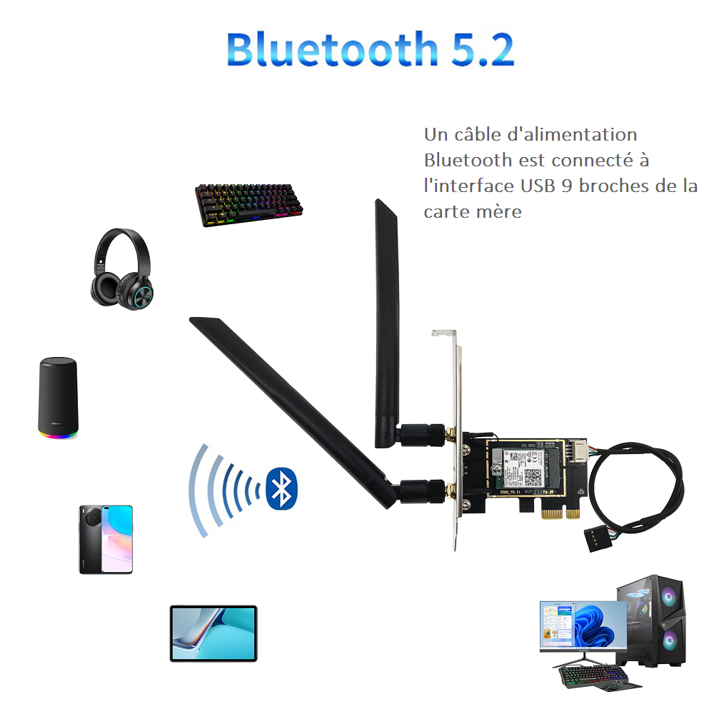 KinPower KP-AX210NGW Carte PCI Express sans fil Intel AX210 Wifi 6E Dual Band 3000Mbps 802.11ax + Bluetooth 5.2