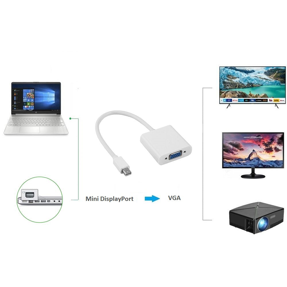 Kinpower Adaptateur convertisseur Mini DisplayPort vers VGA 1920 x 1200 à 60Hz 1080P