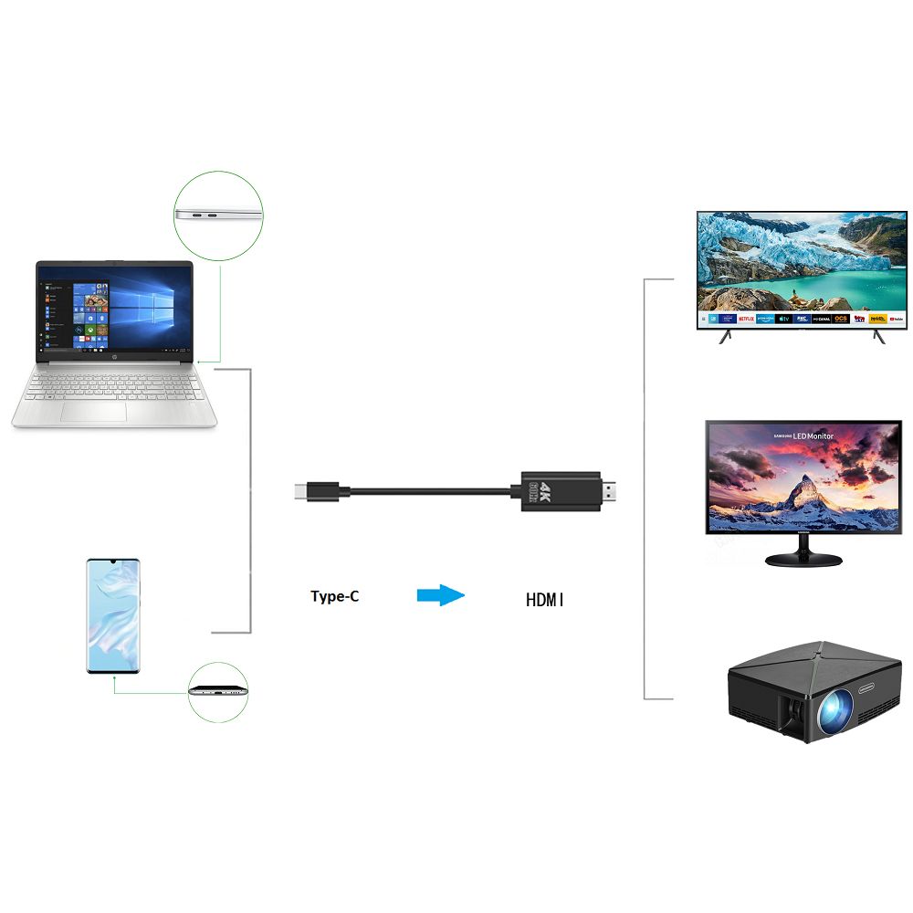 Concentrateur Type-C File vers HDMI 4K 3860 x 2160 à 60Hz