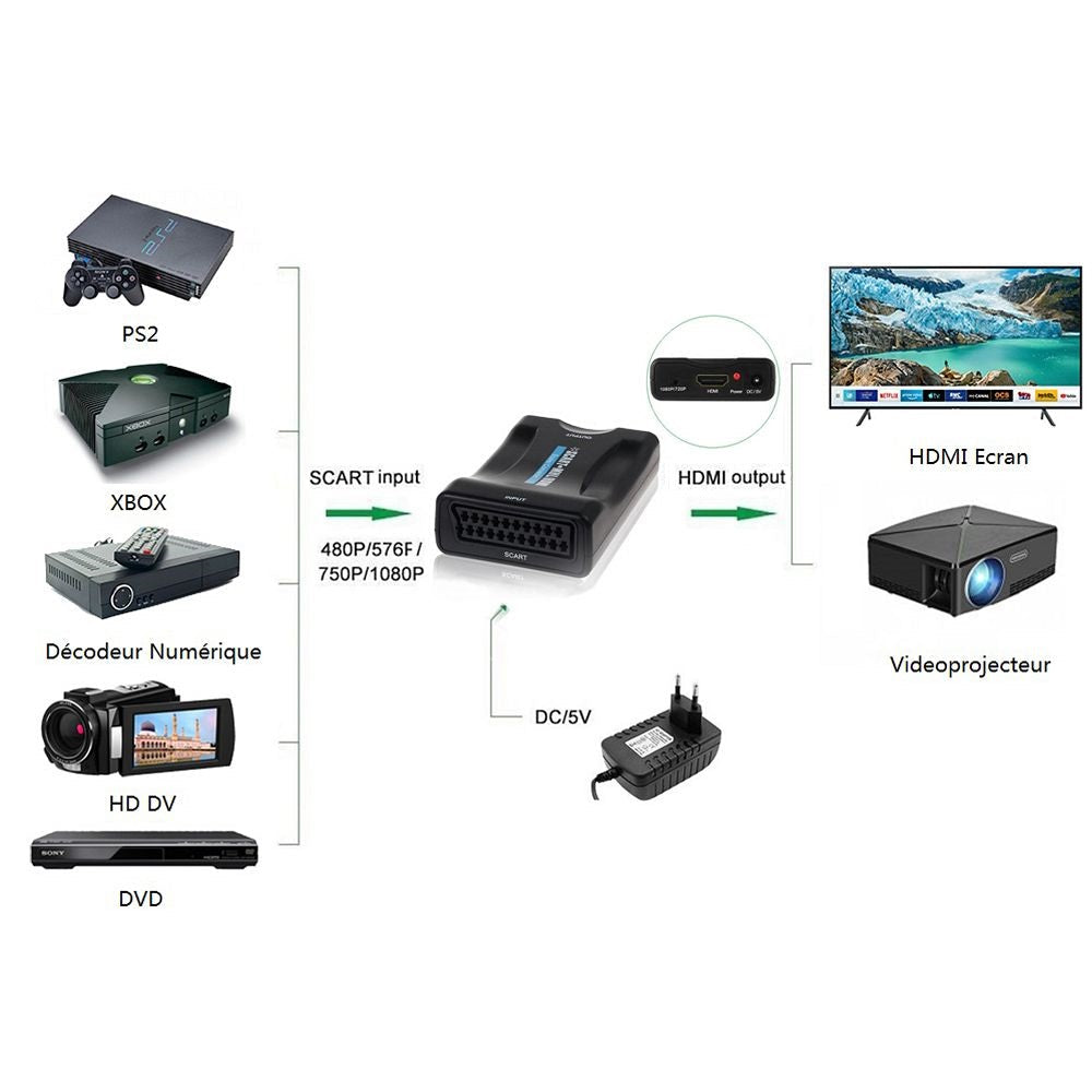 Kinpower Adaptateur Convertisseur Péritel vers HDMI 1080P 60Hz