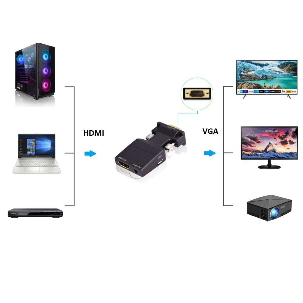 Kinpower Adaptateur convertisseur HDMI vers VGA
