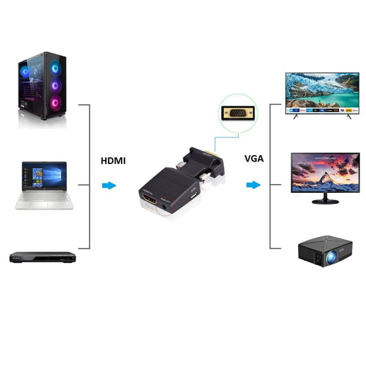 Kinpower Adaptateur convertisseur HDMI vers VGA
