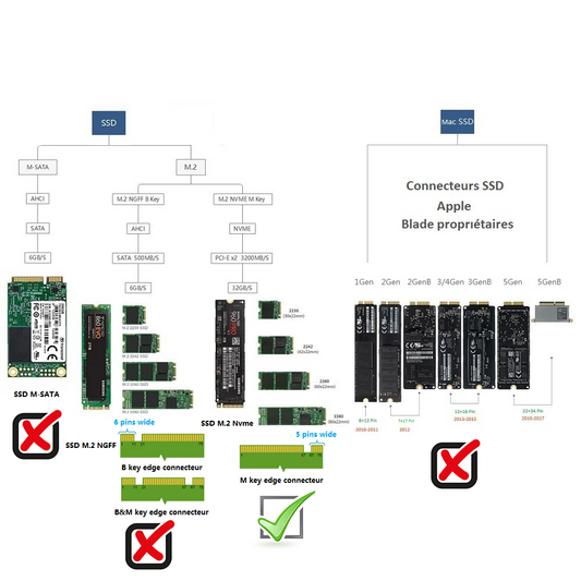 Boîtier externe pour disque dur SSD M.2 Nvme M Key vers USB Type C v3.1