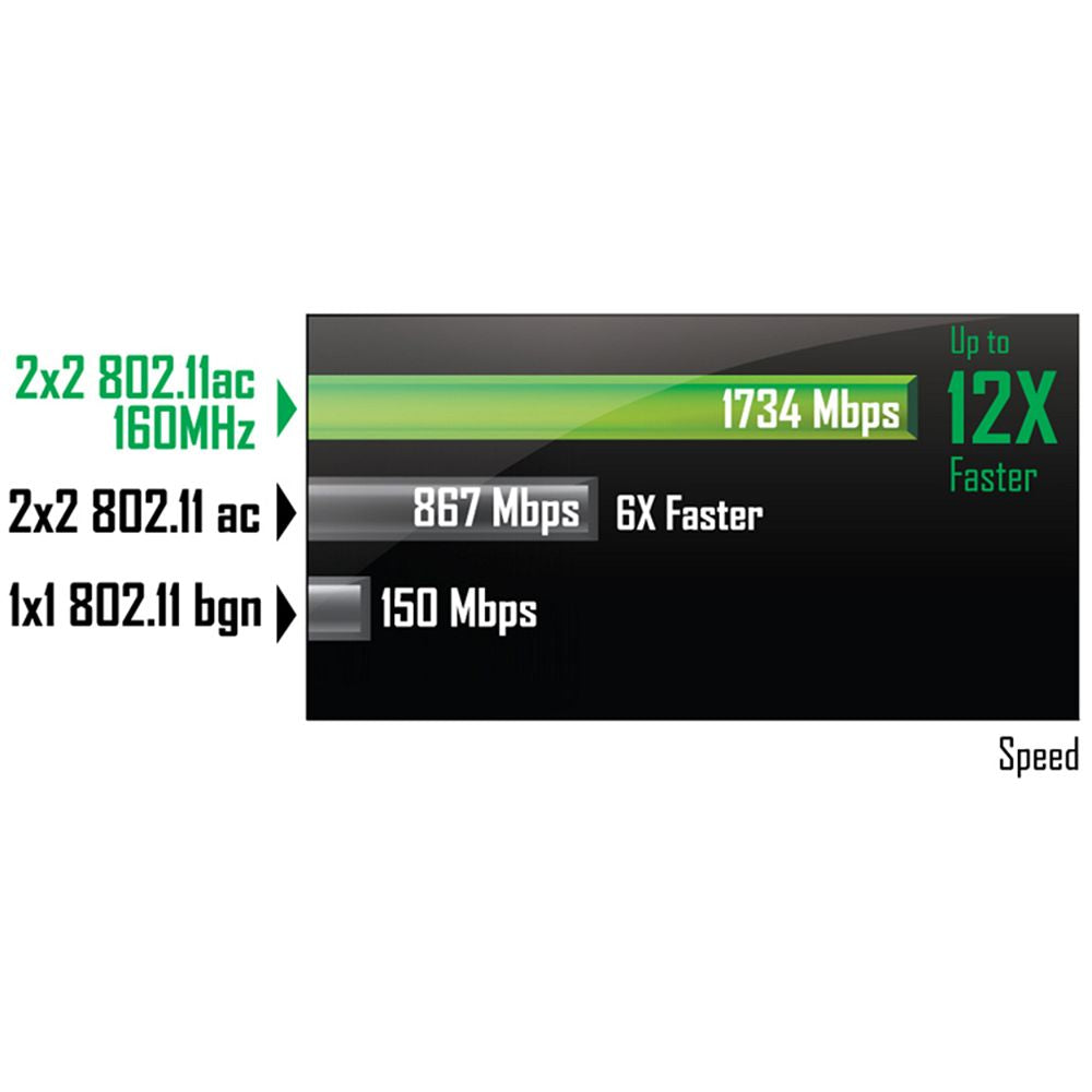 Gigabyte GC-WB1733D-I Carte PCI Express sans fil Wi-Fi AC 1733Mbps + Bluetooth 5