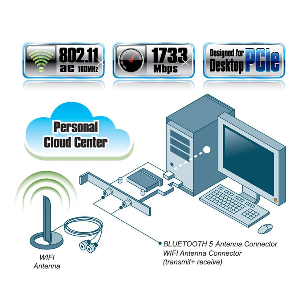 Gigabyte GC-WB1733D-I Carte PCI Express sans fil Wi-Fi AC 1733Mbps + Bluetooth 5