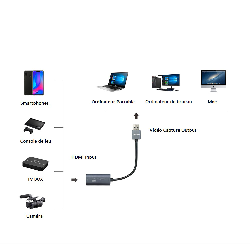 Kinpower Carte de Capture Vidéo 60FPS Full HD 1080p Enregistrement HDMI vers USB 2.0